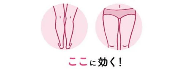 ここに効く！
