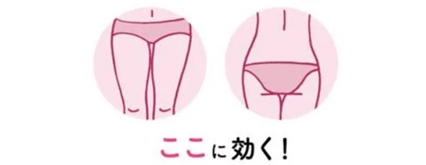 ここに効く!