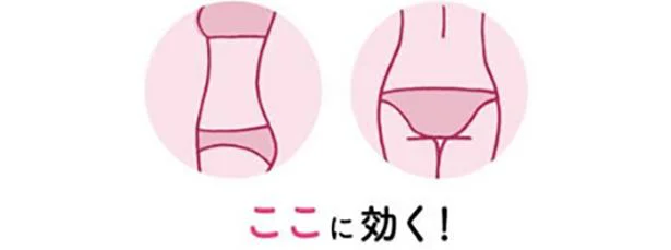 ここに効く!