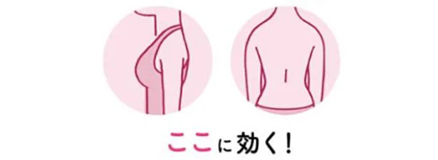 ここに効く!