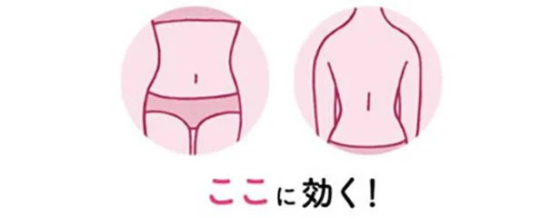ここに効く!