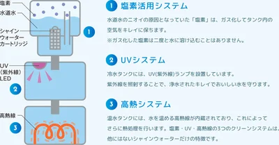 3つのクリーンシステム