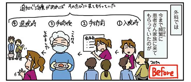 悪いことばかりじゃない？ コロナ禍で進んだ働き方改革と面会の変化／腐女医な私のニューノーマル（3）