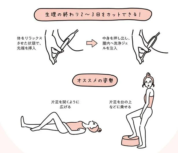 生理をショートカットできる腟内洗浄