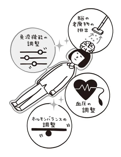 お金のかからない最強の予防医療