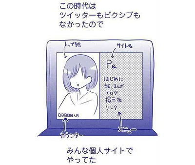 みんな個人サイトでやってた