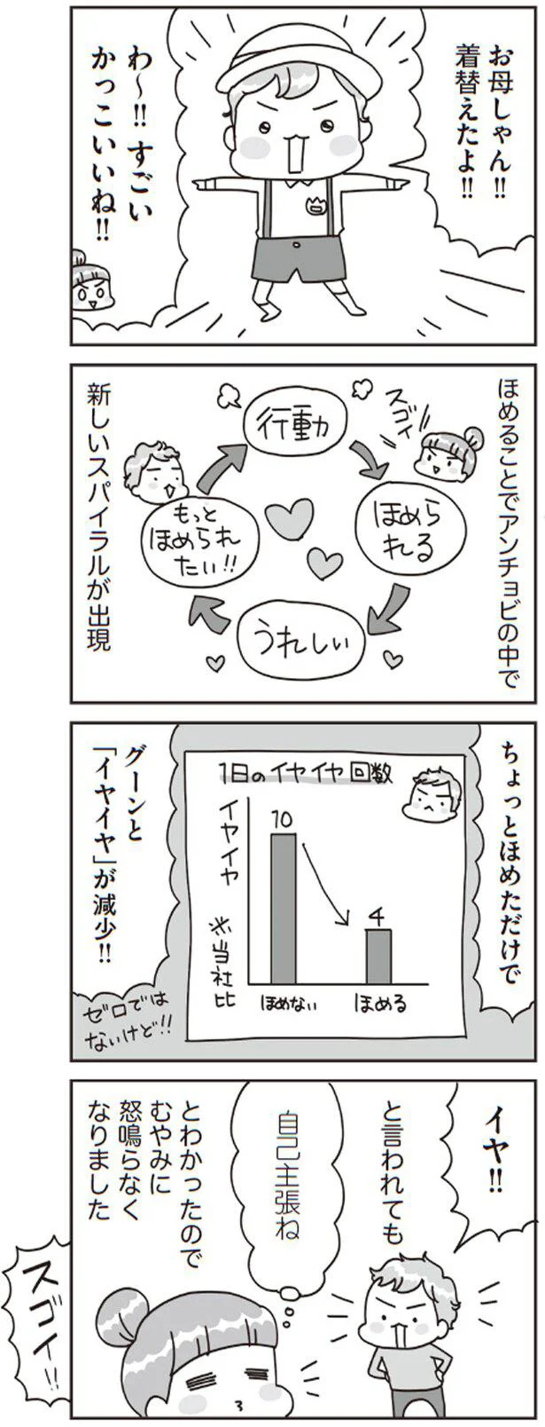 ちょっとほめただけでグーンと「イヤイヤ」が減少！！