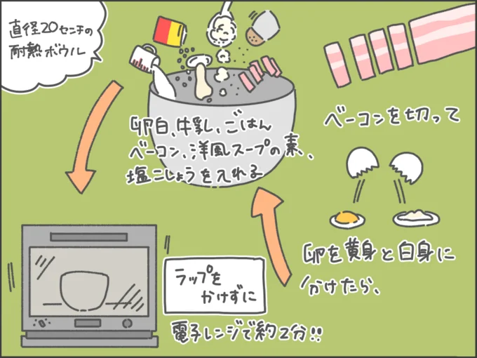 「レンチンカルボご飯」の作り方