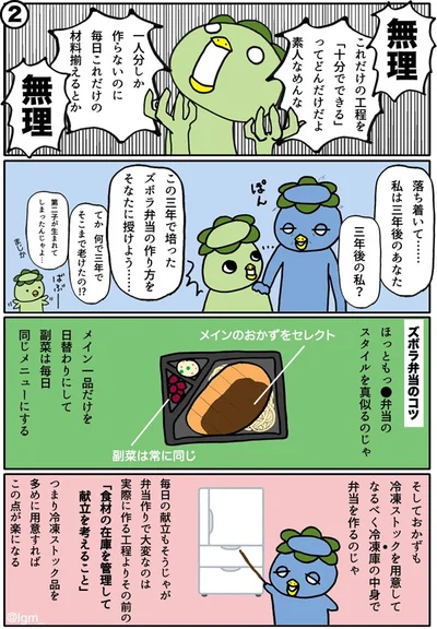 【続きを読む】料理が苦手なお母さん向けのお弁当対策（2）