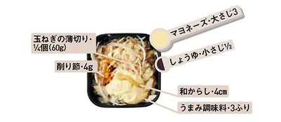 じゃがいもをつぶして玉ねぎや調味料を加え混ぜる