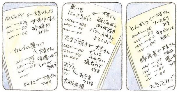 書き込みだらけの料理帳