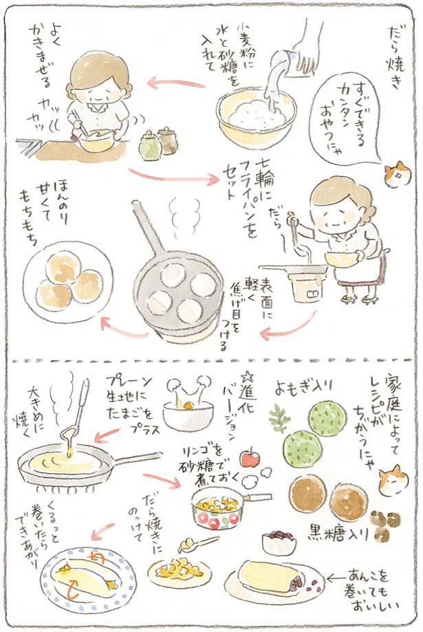 すぐできるカンタンおやつにゃ