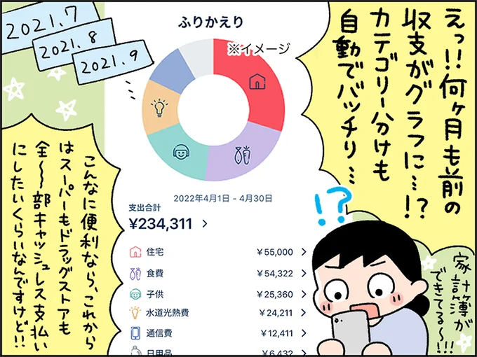 カテゴリー分けも自動でバッチリ