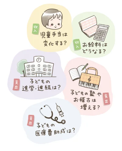 新年度は、進学、進級、転職など、家族の生活が変わるタイミングで、家計も大きく変化！