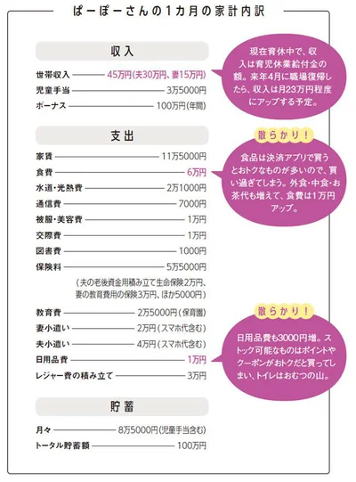 1カ月の家計内訳