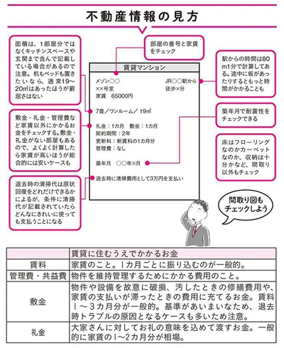 図解がわかりやすい