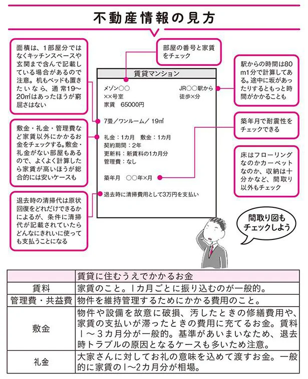 図解がわかりやすい