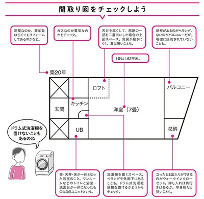 見るべき情報がどれか、すぐにわかって便利