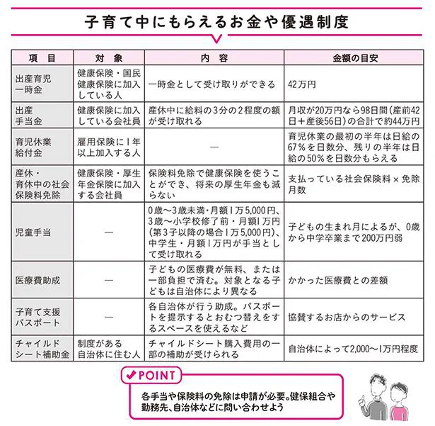知らないものや、忘れてしまうことがないように!