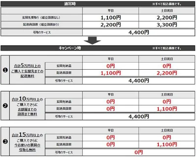 期間中は家具が配送無料