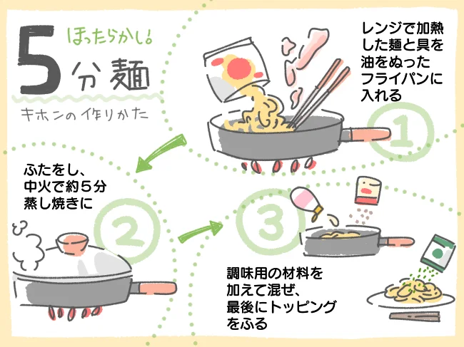 ほったらかし！5分麺キホンの作りかた