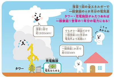 落雷の電気は使えるのか？