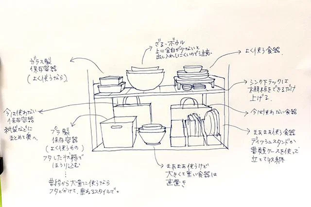 seaさんが作成した見直しプラン!