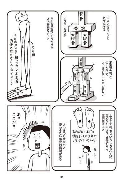 足底にしっかりとスネが乗るように
