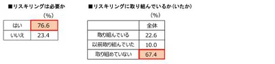 増えた理由は？