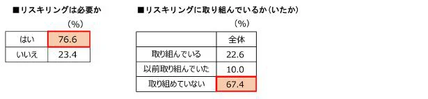 増えた理由は？