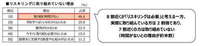 リスキリングにどのように取り組んでいますか？