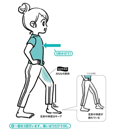 ゆっくり5秒かけてもとの位置に体重を戻します