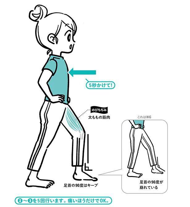 ゆっくり5秒かけてもとの位置に体重を戻します