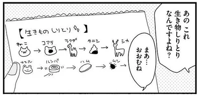 これ　生き物しりとりなんですよね？