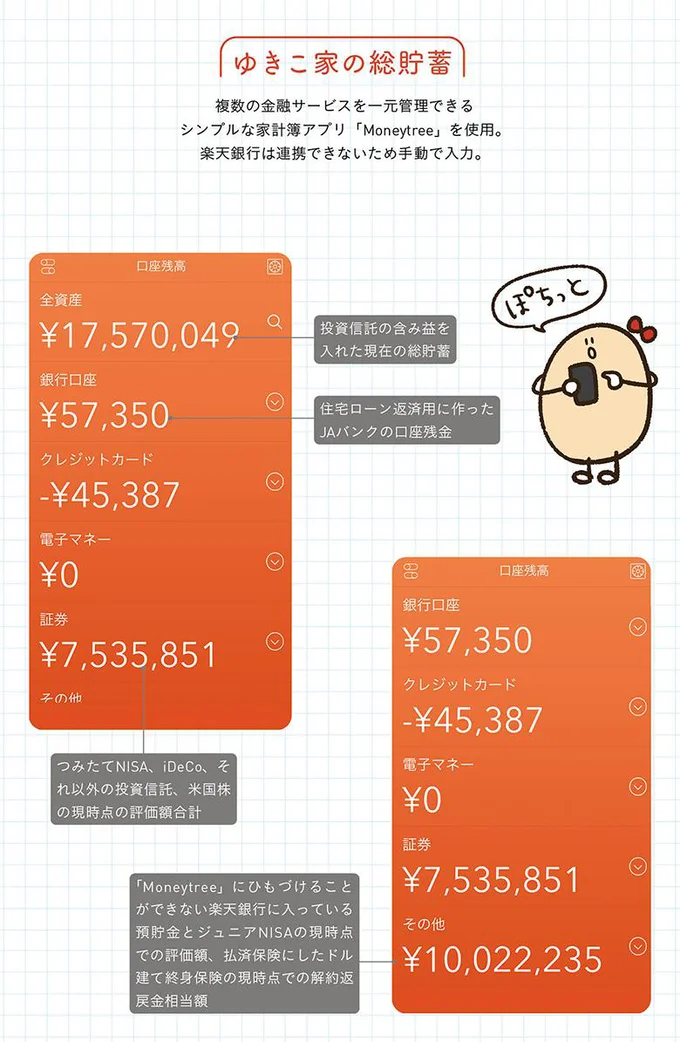 ゆきこ家は「Moneytree」というアプリを使用