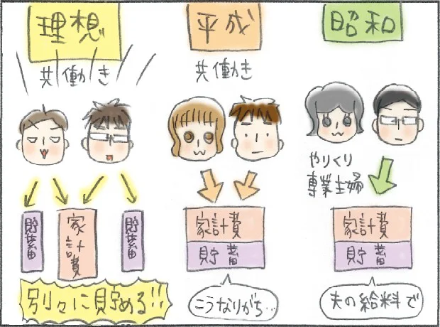共働きの理想の貯め方とは?