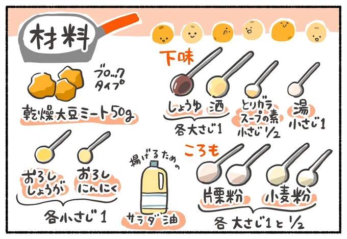 「大豆ミートから揚げ」の材料