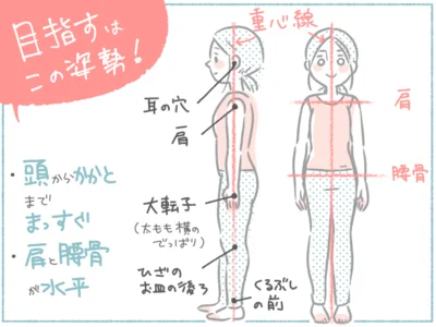目指すは二の姿勢！