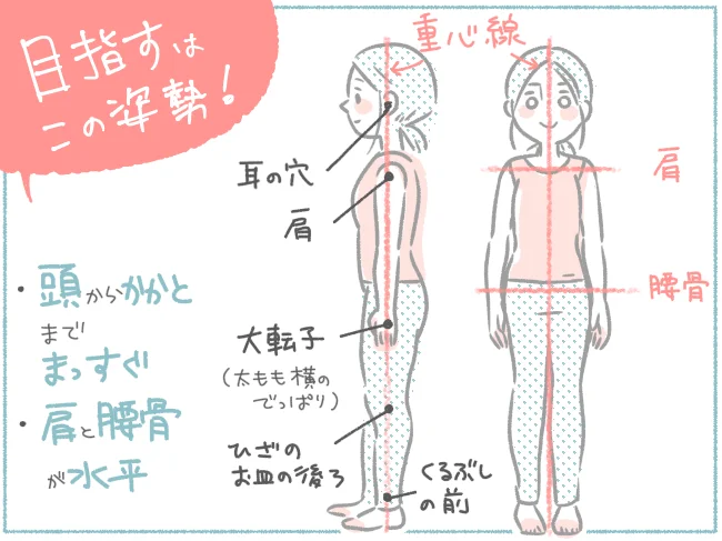 目指すは二の姿勢!