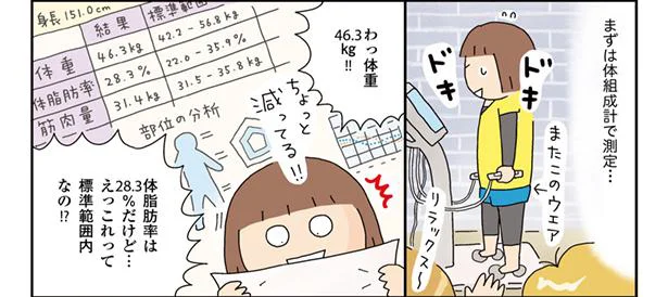 まずは体組成計で測定…