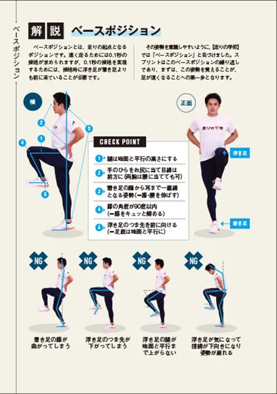 スプリントを習得すれば必ず足は速くなる