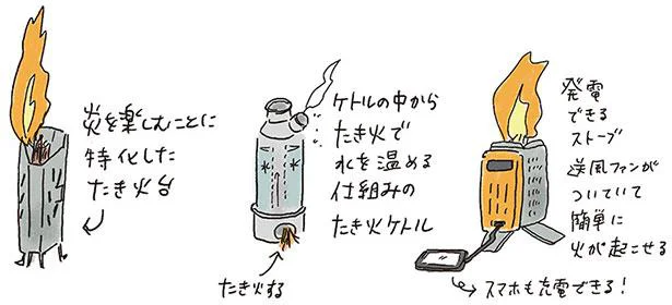 その他 バラエティにとんだものたち