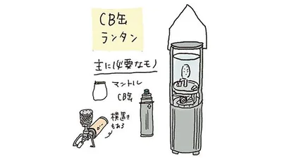 CB缶ランタン