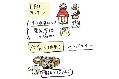 LEDランタン