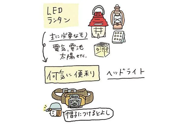 LEDランタン