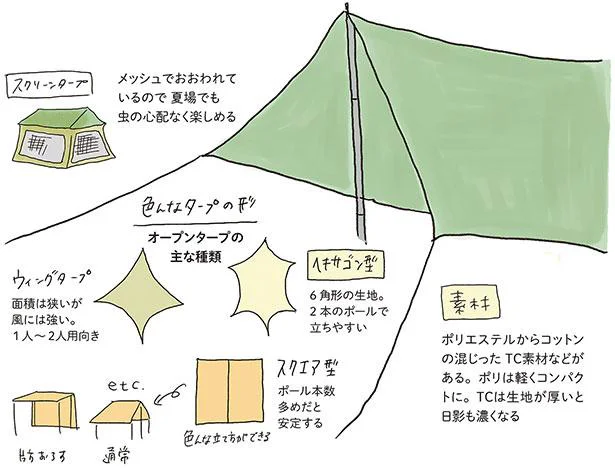 オープンタープの主な種類