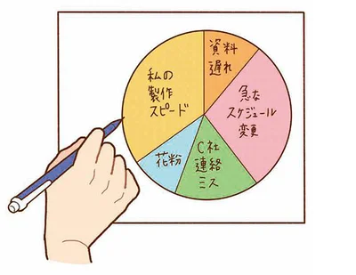 「全部自分が悪い！」といった発想は、ちょっと高慢（？）なのかも…とさえ思うように