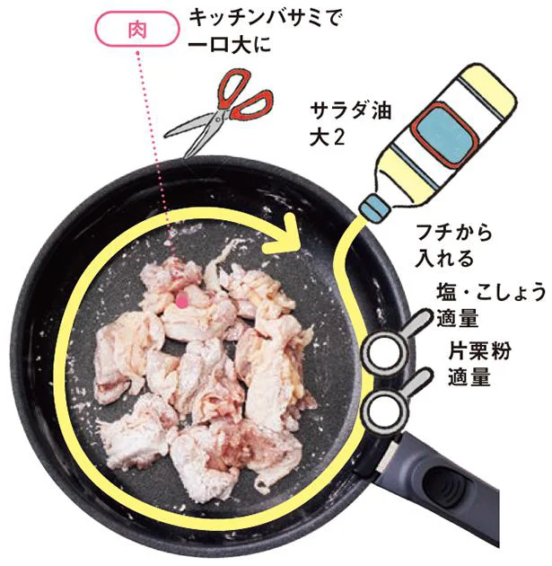 【作り方を画像で見る（1/4)】鶏肉を切り入れ、塩・こしょう、片栗粉をまぶしたら、サラダ油を加え、焼く