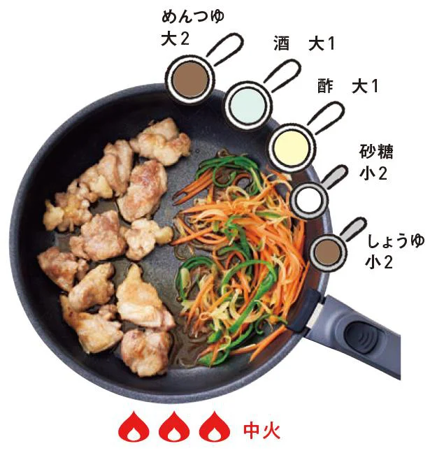 【作り方を画像で見る(3/4)】野菜めがけて調味料を加えてひと煮立ちさせる