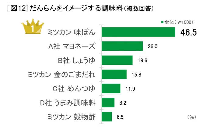 07　図12